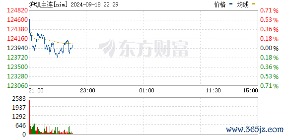 R图 nim_0