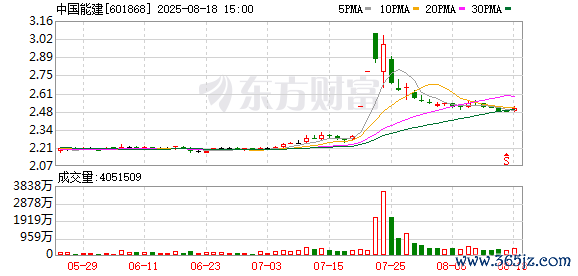K图 601868_0